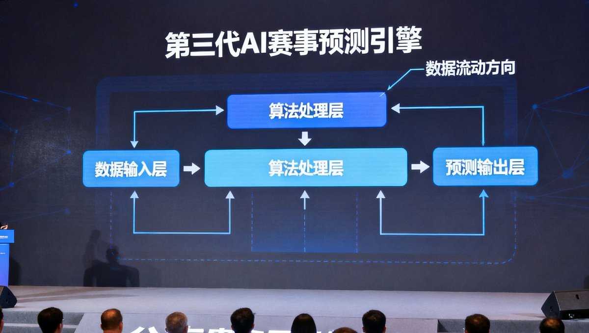 公海贵宾会员检测中心第三代AI赛事预测引擎发布会现场照片，展示大屏幕上的技术架构图